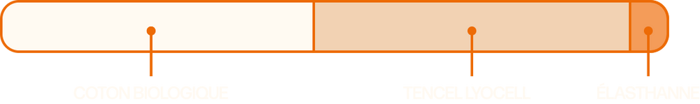 Illustration pourcentage de matière